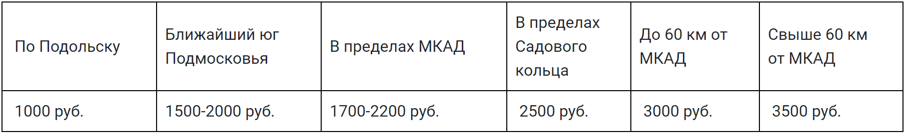 Доставка газа в баллонах и сварочного оборудования по Москве и МО